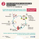7_acciones_C-19-McKinsey_Arise_03