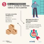 7_acciones_C-19-McKinsey_Arise_07
