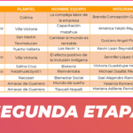 finalistas-CONALEP-2
