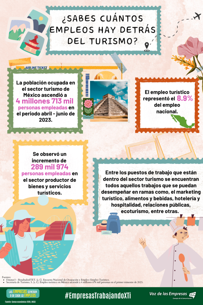 ¿Sabes qué hay detrás de la industria del turismo? | Voz de las Empresas